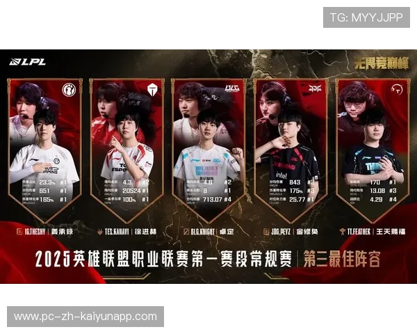 世界舞台，2025最强战队终极比拼！