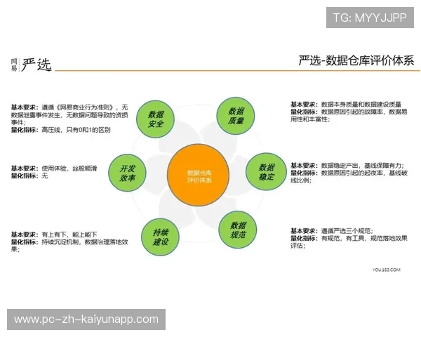 建设运动课程数字内容创作共享机制的媒体平台，如何建设运动健康城市